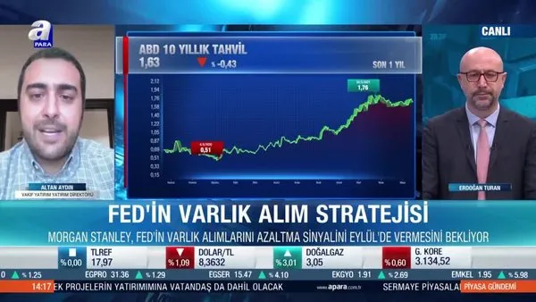 Altan Aydın: Piyasalarda 2013’e benzer bir şekilde trend dönüşümü beklemiyorum
