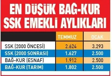 Son dakika haberi | İşte tablo tablo emekli ve memurun 2022 zamlı maaşları: Emekli ve memur maaşları ne kadar oldu?