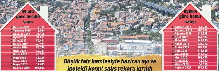 Krediyi alan eve koştu! Hedefin 10 kat üzerine çıktı... - 1