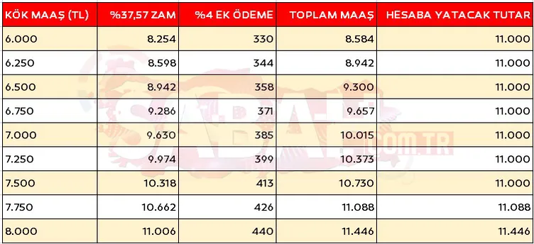 EMEKLİ ZAMMI 2024 SON DAKİKA: İşte EK ÖDEMELİ kök maaş tablosu! 'SSK, Bağ-Kur ne kadar emekli maaşı alırım' sorusu yanıt buldu