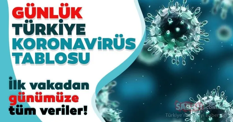 SON DAKİKA HABERİ! Türkiye’de güncel corona virüs vaka ve ölü sayısı kaç oldu? İşte Türkiye günlük coronavirüs son durum tablosu…