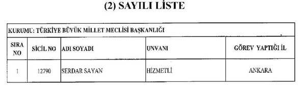 697 sayılı yeni KHK yayınlandı! - İşte 697 sayılı 2018 KHK ile göreve iade edilenler isim isim listesi