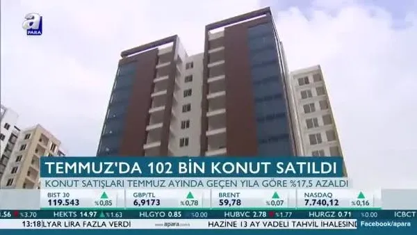 Temmuz’da 102 bin konut satıldı