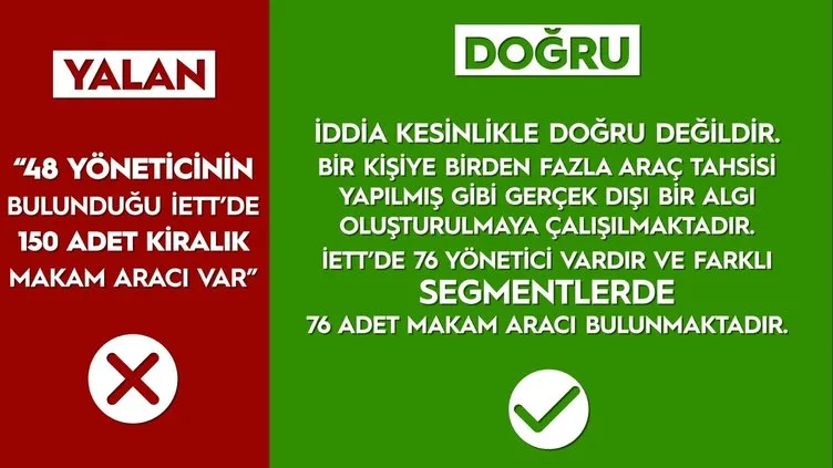 İşte CHP'nin İBB yalanları ve gerçekler!