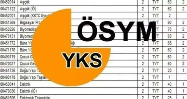 YKS EK TERCİH KILAVUZU VE BOŞ KONTENJANLARI! YKS ek tercih tarihleri, boş kontenjanlar ve taban puanları duyuruldu mu, ne zaman?