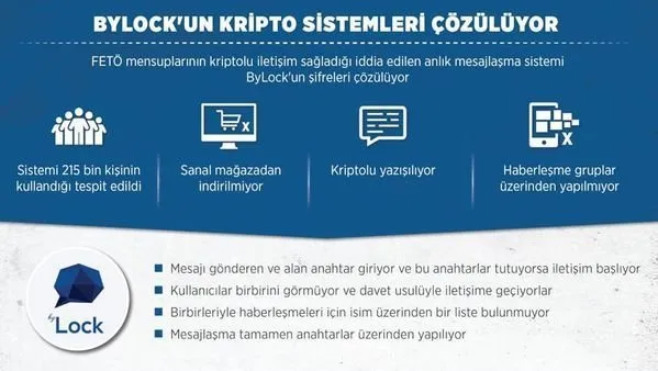 bylock hakkinda cevabi merak edilen 10