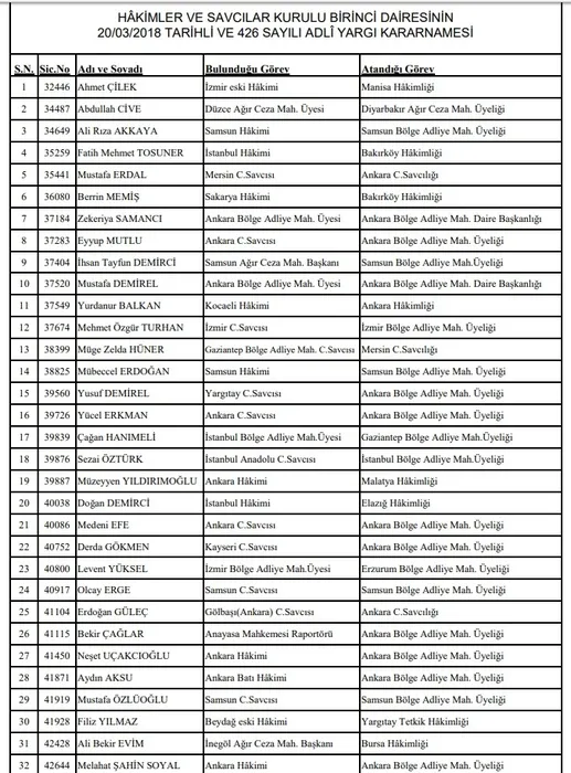 HSK'dan yeni kararname! Yüzlerce hakim ve savcı...