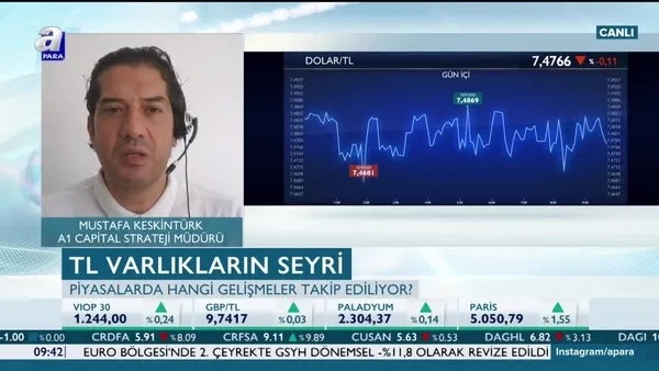 Borsa İstanbul'da beklentiler neler? Mustafa Keskintürk: Banka hisseleri orta uzun vade için uygun yatırım seviyesinde