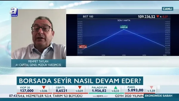 Taylan: Düzeltmelerle gelen yükseliş daha sağlıklı