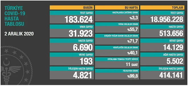 Son dakika açıklaması geldi: Koronavirüs tedbirlerinin sonuç vermesi için...