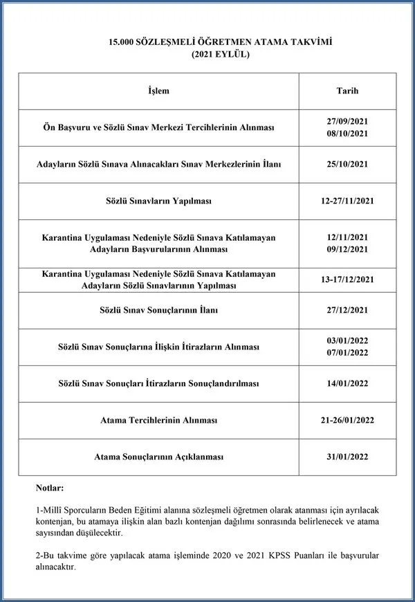 Ogretmen Ek Atama Takvimi Brans Dagilimi Kontenjanlari 15 Bin Ogretmen Atamasi Basvurulari Ne Zaman Yapilacak Meb Ek Atama Takvimi Ile Sonuclar Hangi Tarihte Aciklanacak Son Dakika Spor Haberleri