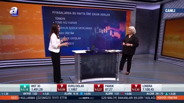 Ekonomist Belgin Maviş: Fed görünümü piyasada morallerin bozulmasına müsaade etmedi