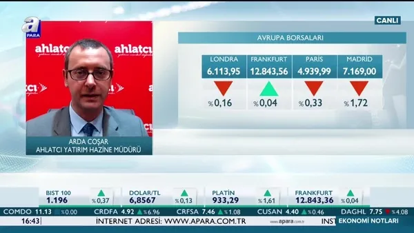 Coşar: Teşviklerle piyasalardaki pozitif seyir sürer