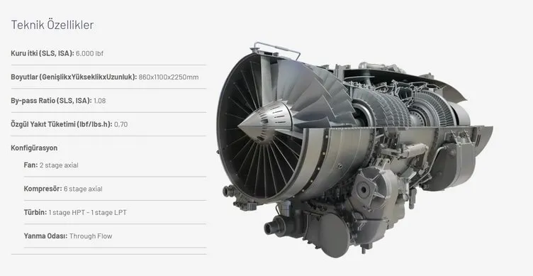 Savunma sanayiinde heyecanlandıran gelişme: İlk kez çalıştırıldı! Kızılelma ve ANKA-3’e güç verecek
