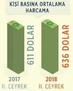 Turizmde Uzakdoğu rüzgarı - 1