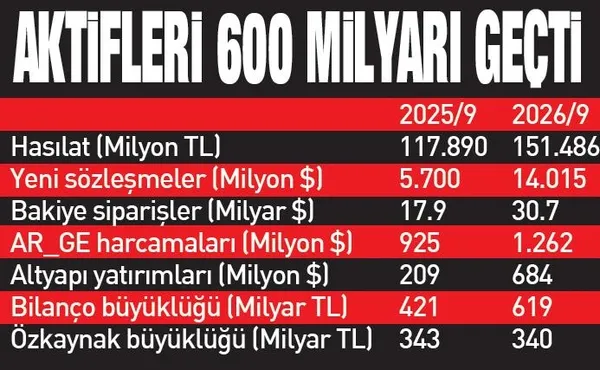 aselsan-siparis-rekoru-kirdi-1793216337314.jpeg