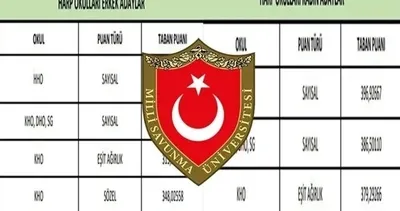 MSÜ TABAN PUANLARI VE SIRALAMALAR 2026 | MSÜ Hava, Kara, Deniz Harp Okulu taban puanları açıklandı mı?