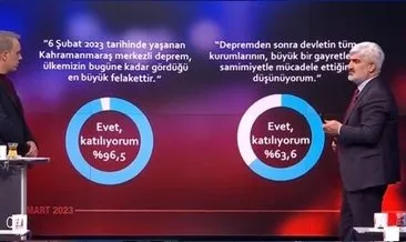 Son dakika | Seçim sürecinde son güven anketi açıklandı: Depremzedelerin katıldığı ankette çarpıcı sonuç