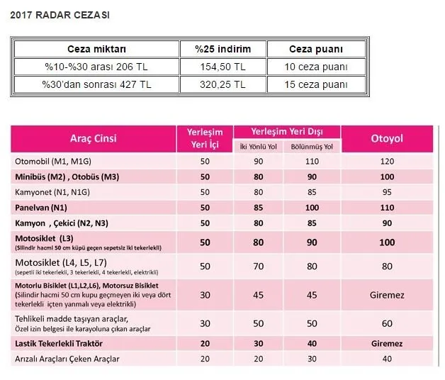 Otobanlarda Hiz Koridoru Euro Rent A Car