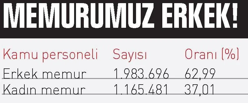 Memurlar Ssk Li Esine Kavusacak Faruk Erdem