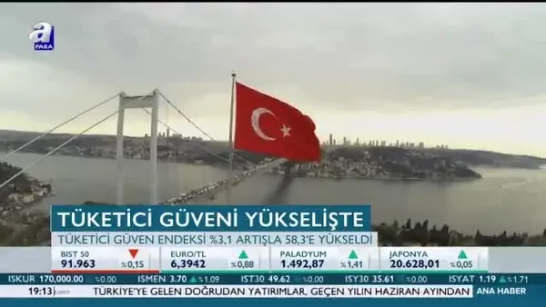 Tüketici güveni yükselişte