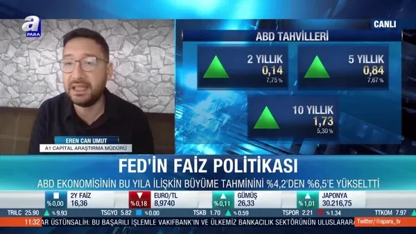 Eren Can Umut: Fed faiz artırımı için 2023 yılını beklemeyecek
