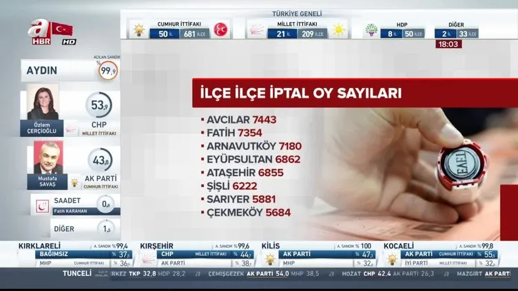 İşte ilçe ilçe iptal oy sayıları