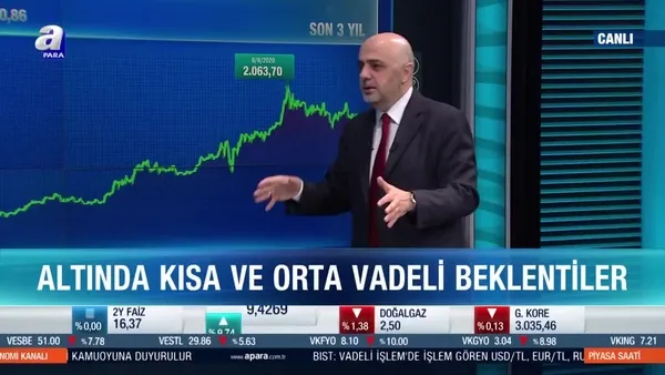 Stratejist Cüneyt Paksoy: Ons altın sıkışma bandında