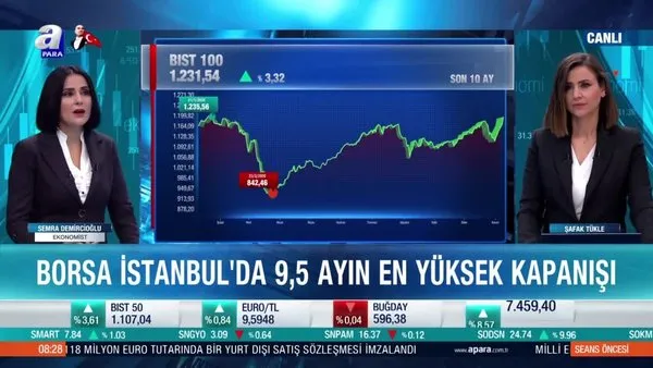 Ekonomist Semra Demircioğlu: Borsada yükseliş bankacılık endeksi öncülüğünde sürer