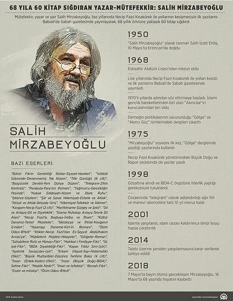 Salih Mirzabeyoğlu hayatını kaybetti