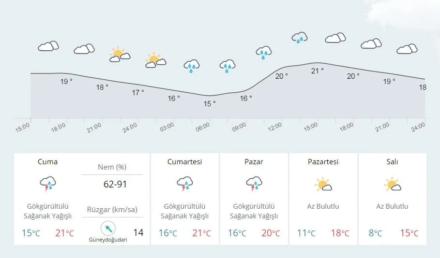Bulutlu турция. 10 gunluk hava. 10 gunluk hava. 10 gunluk hava. 10 gunluk hava.