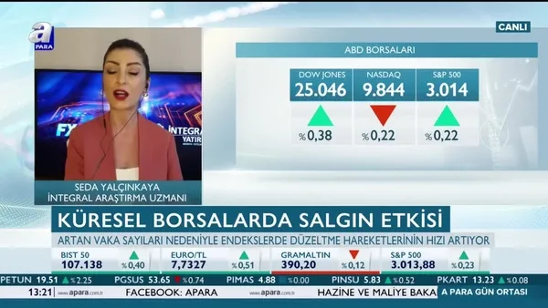 Borsalarda ikinci dalga endişesi fiyatlanıyor mu?