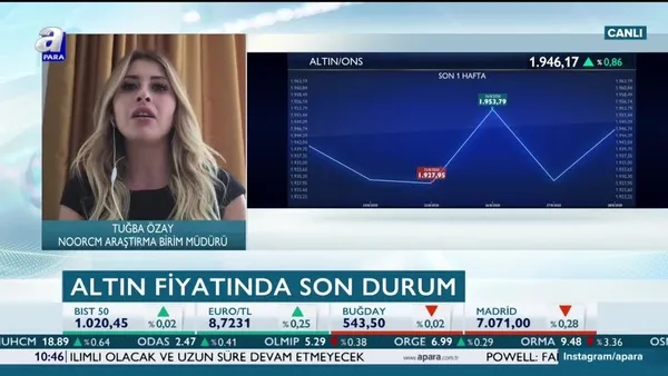 Özay: Altında yükseliş trendi orta ve uzun vadeli hedeflendi