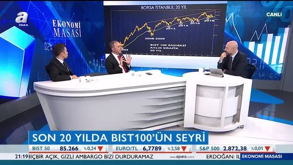 Ekonomi Masası | 10.05.2019