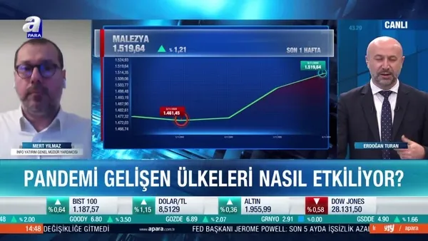 Mert Yılmaz: Dünyada genel olarak bir riskten kaçış söz konusu