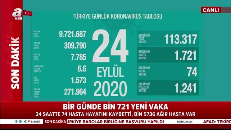 Son dakika! 24 Eylül koronavirüs rakamları açıklandı | Video