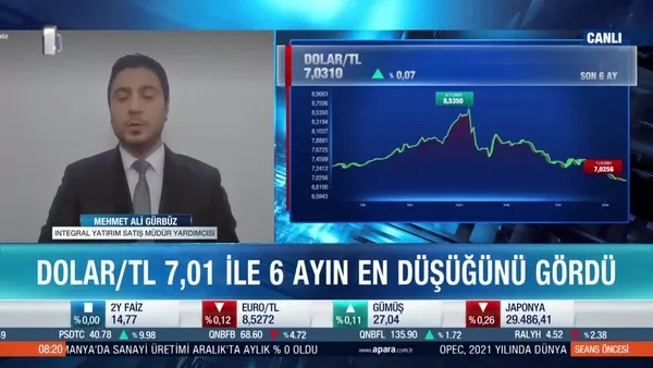 Dolar kuru 7 liranın altını görür mü? Uzman isimden dikkat çeken dolar yorumu