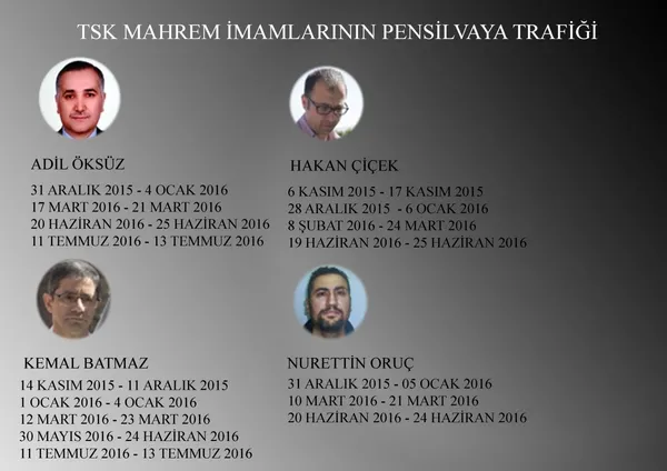 ihanet-trafigi-abd-raporunda-15-temmuzun-sok-detaylari-1635131979167.jpg İhanet trafiği ABD raporunda! 15 Temmuz'un şok detayları