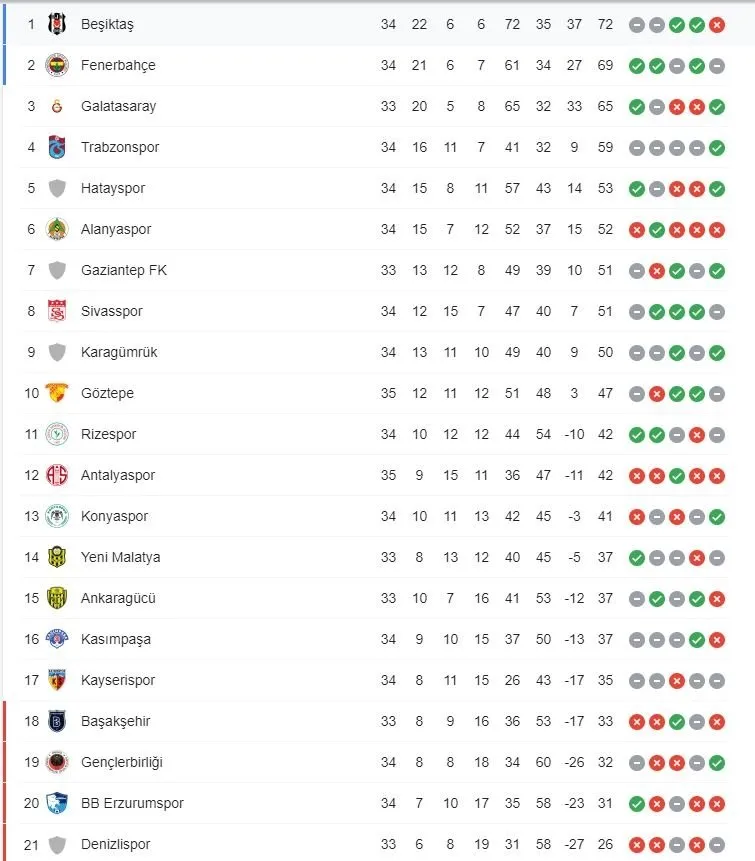 super lig puan durumu 20 nisan 2021 spor toto super lig puan durumu siralamasi ve 36 hafta mac sonuclari fiksturu burada son dakika spor haberleri