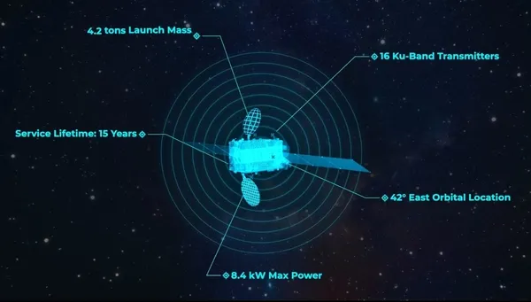 turksat-6a-iki-yildir-uzayda-1783580011283.jpeg