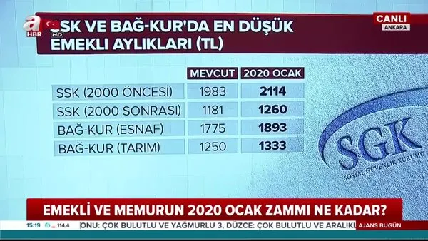 2020 yili sgk bag kur emekli isci memur maaslari belli oldu iste 2020 yili sgk bag kur en dusuk en yuksek emekli maaslari