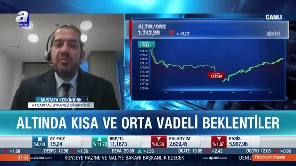 Mustafa Keskintürk: Altın bayrak formasyonu oluşturuyor