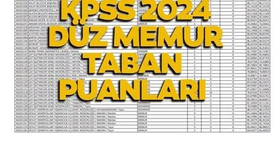 KPSS Düz Memur Atama Taban Puanları ve Kontenjanları 2024: KPSS düz memur atama puanları ve kontenjanları listesi yayınlandı mı?