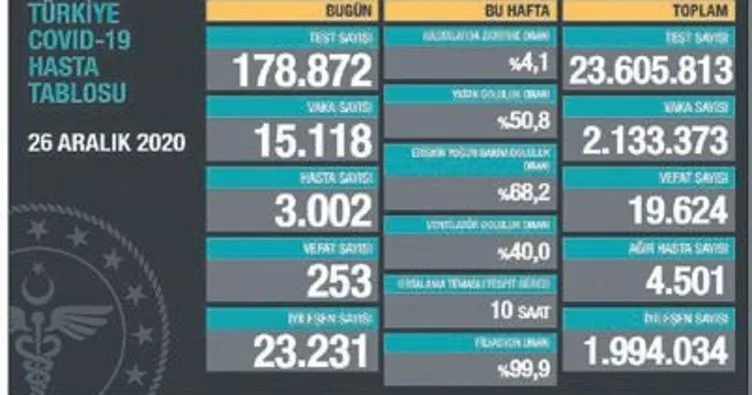 ‘Kısıtlamaların neticesini alıyoruz’