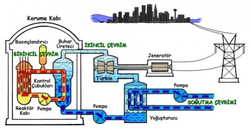 elektrik nasil uretilir egitim haberleri