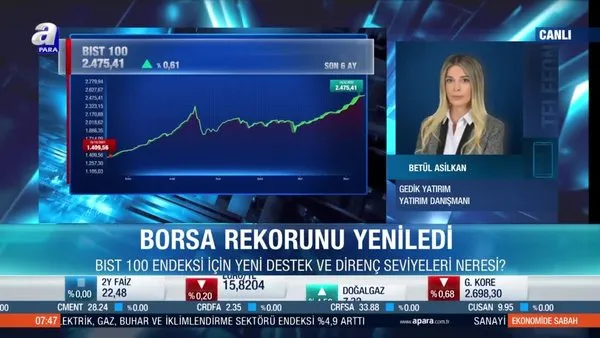 Borsa İstanbul'da banka hisseleri için yükseliş sürecek mi?