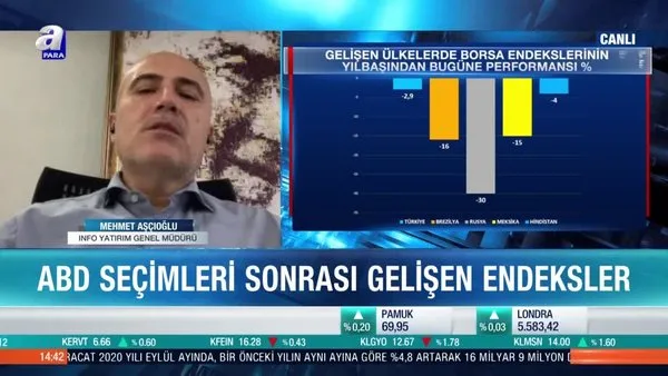 Mehmet Aşçıoğlu: İsimler değişse de ABD’nin politikalarında çok büyük değişiklikler olmuyor