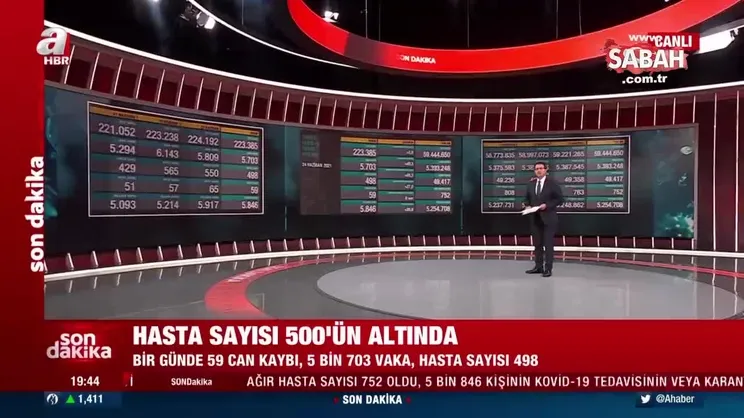 Son Dakika: 24 Haziran koronavirüs tablosu açıklandı! İşte Kovid-19 hasta, vaka ve vefat sayıları... | Video