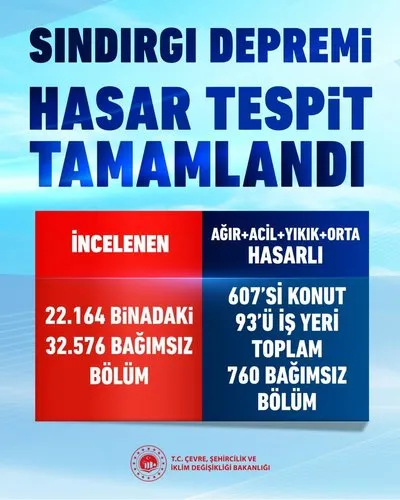 bakan-kurum-acikladi-sindirgida-hasar-tespit-calismalari-tamamlandi-1761993054637.jpg