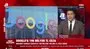 Google'a Rekabet Kurulu'ndan 196 milyon liralık ceza | Video